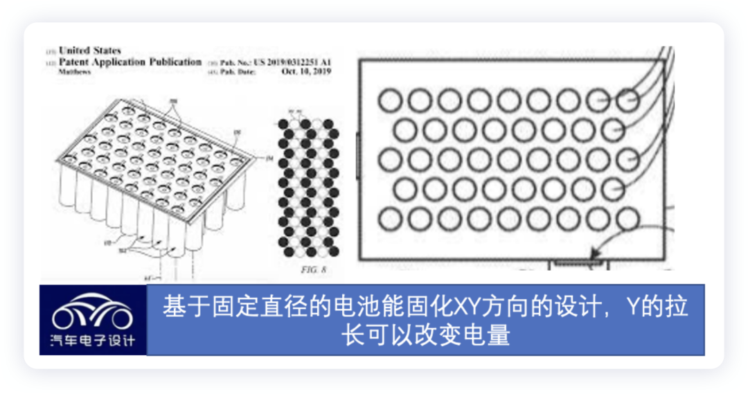 ▲ Figure 6. Based on the elongation in the Z direction, it can match the small cars of A00 and A0 level