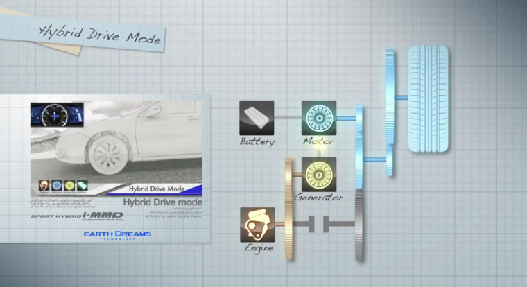 The "increased range" mode of i-MMD, with gray indicating direct drive