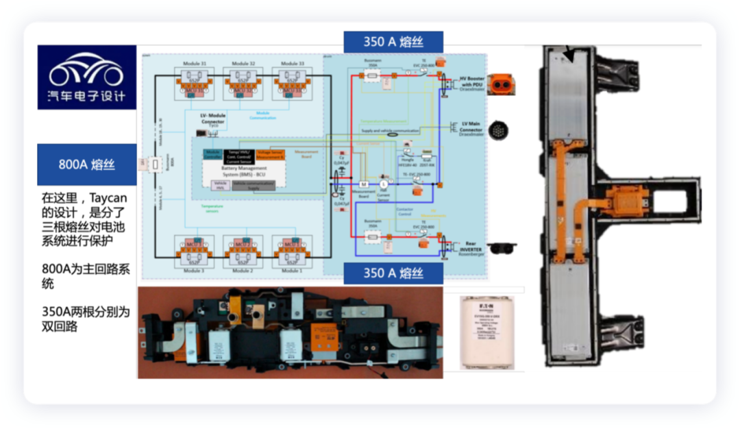 ▲Figure 1. Taycan's 800V design circuit