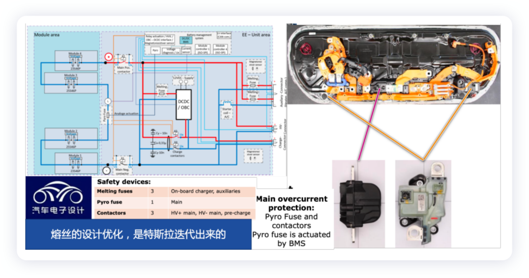 ▲Figure 3. Tesla's electrical structure protection design