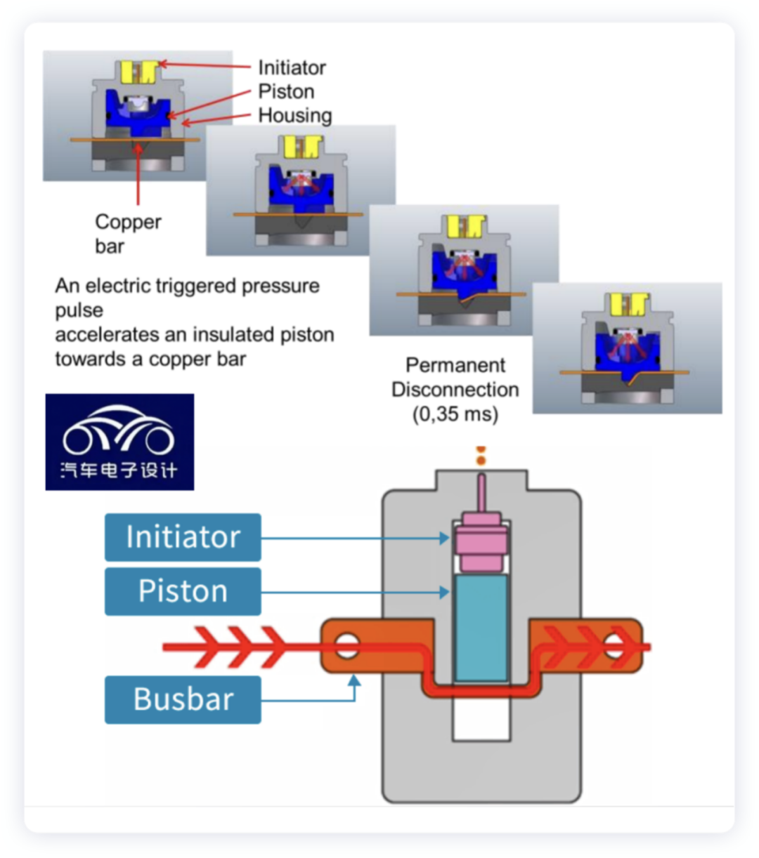 ▲Figure 4. Basic structure of Pyrofuse