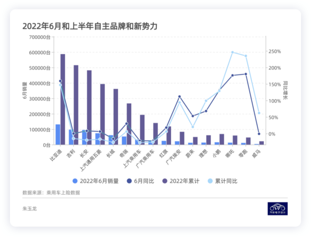 ▲Fig. 3. Performance of Chinese Independent Brands in H1 2022