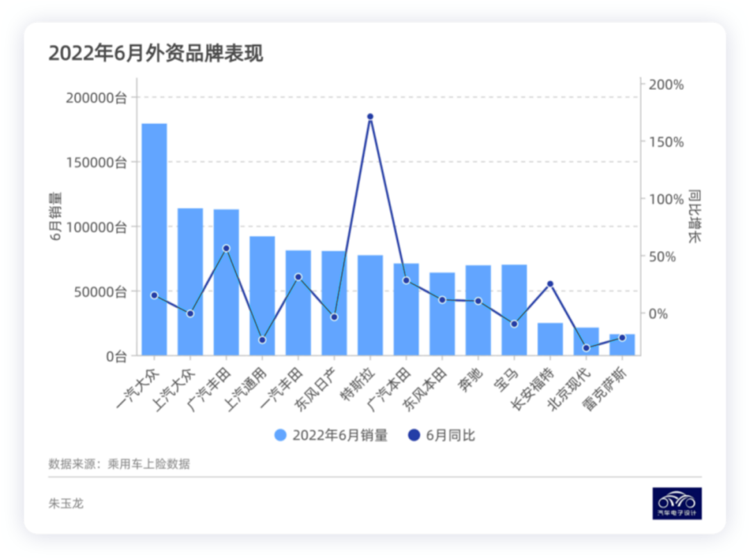 ▲Fig. 4. Performance of Foreign Brands in June