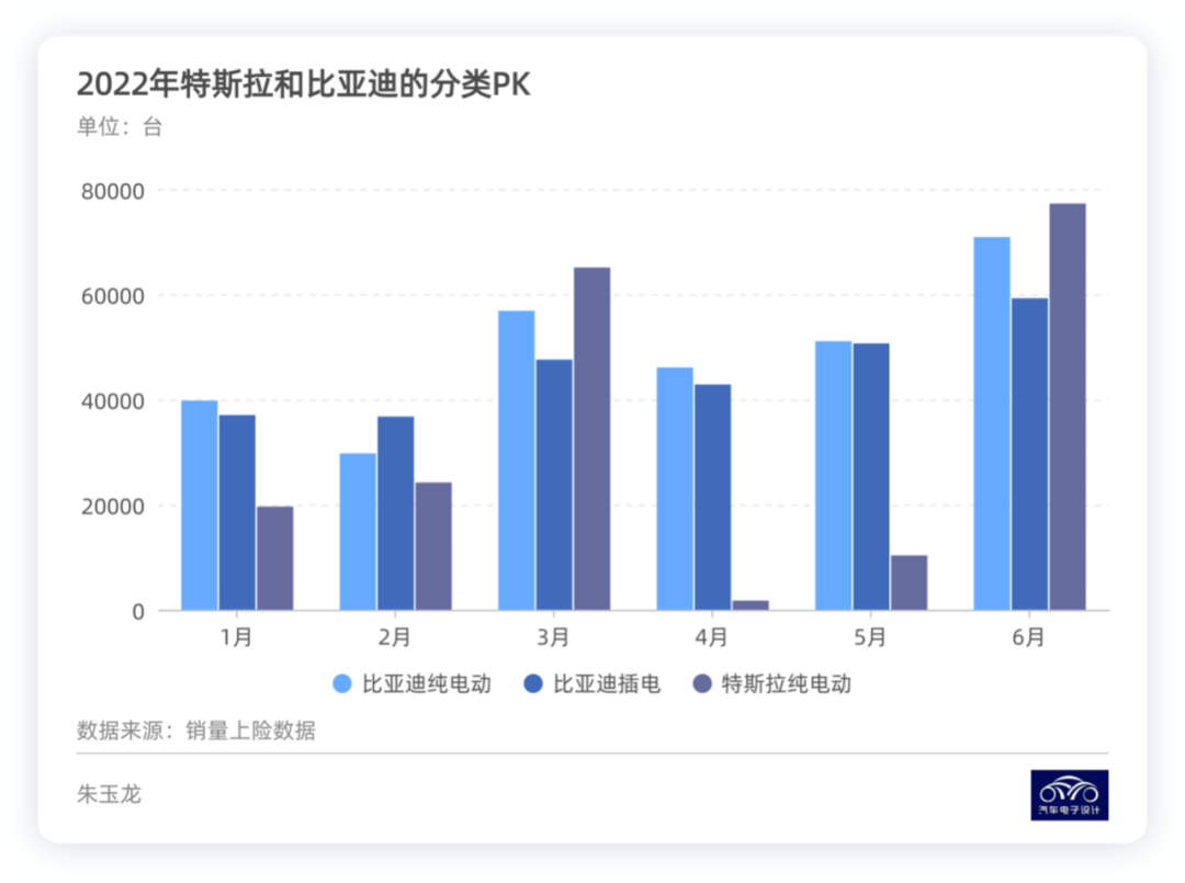 Figure 7. Comparison between BYD and Tesla