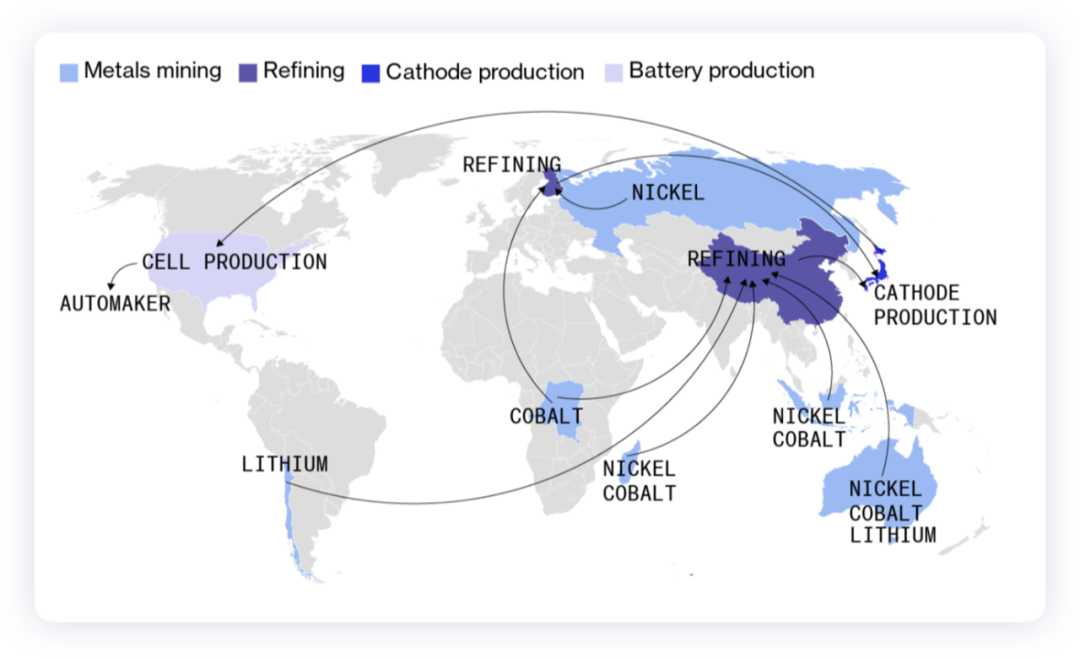 ▲Figure 4. Battery materials in the U.S.