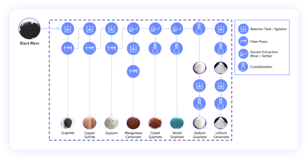 ▲ Figure 9. Treatment of black powder