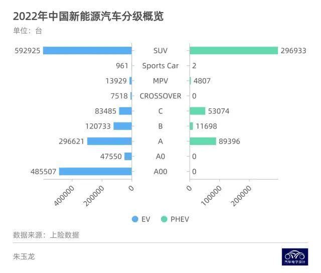 ▲ Figure 5. Comparison of plug-in hybrids and pure electric vehicles