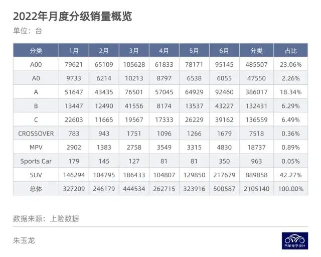 ▲ Table 1. The current situation in the market