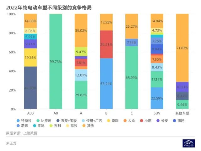 ▲ Figure 6. Market share of several leading enterprises