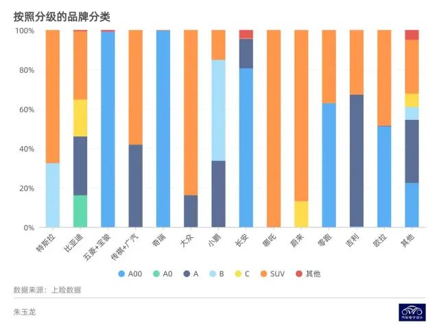 ▲ Figure 7. Different positions of brands in the pure electric vehicle segment.