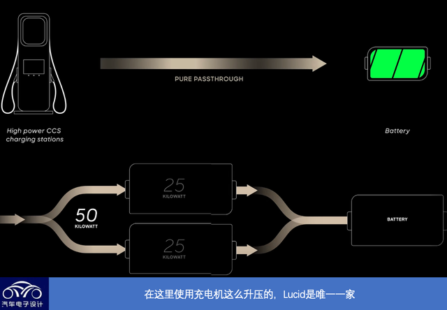 ▲Figure 5. Several ways of high-power charging.