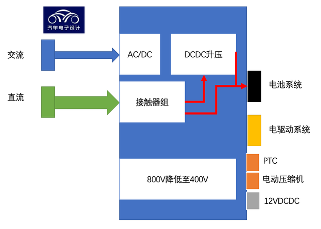 ▲Figure 8. Lucid's design considerations.