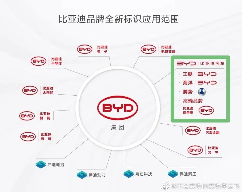 BYD brand plan