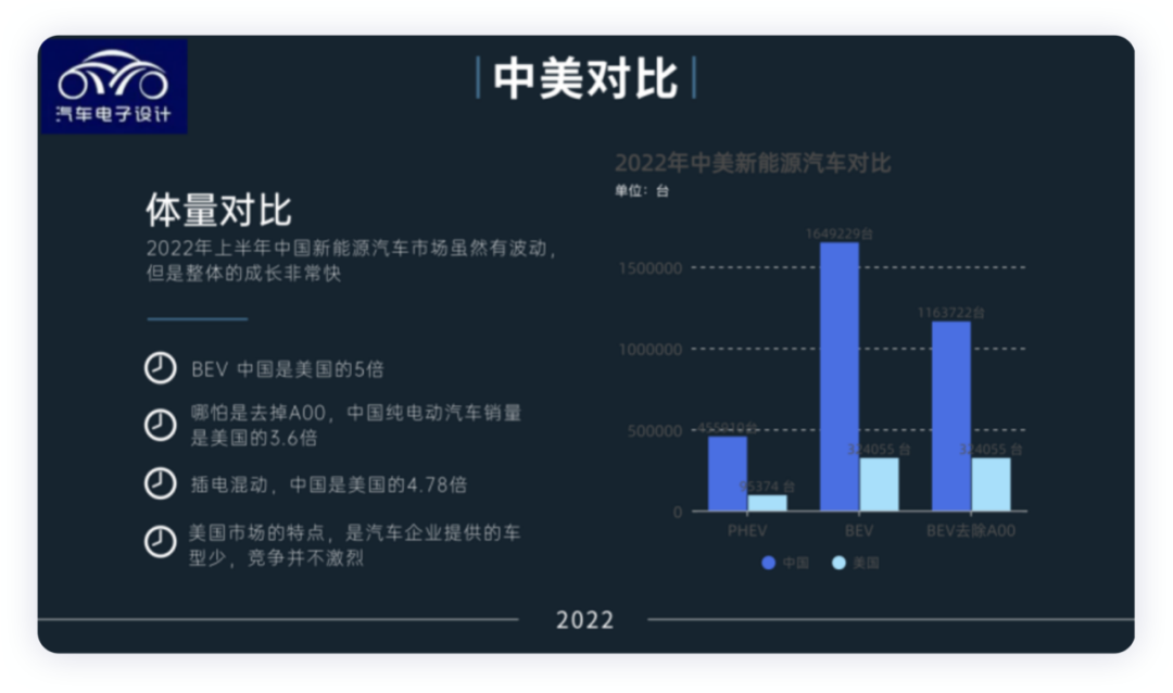 Figure 1. Comparison of new energy vehicles between China and the United States