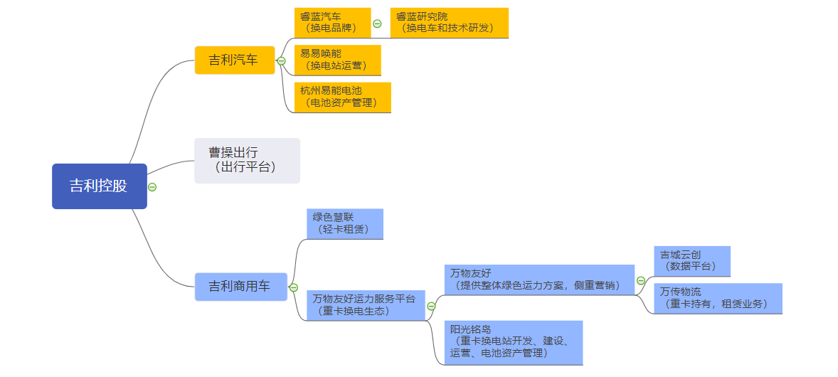 Image from Electric Vehicle Observer (click to enlarge)