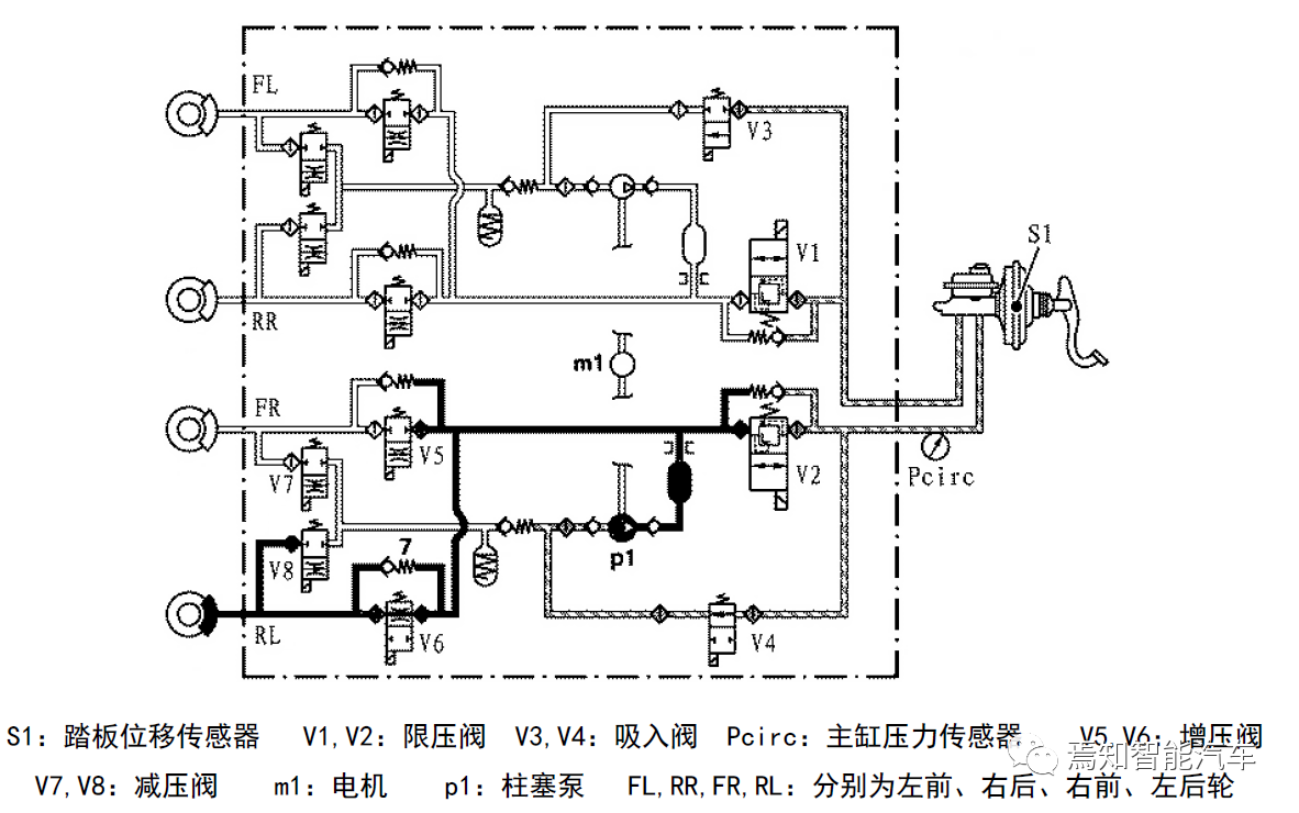 VDC Hydraulic System Design