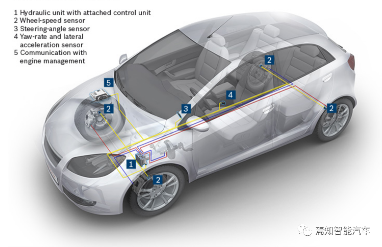 The steering wheel angle signal from the steering system is one of the important inputs to the VDC.