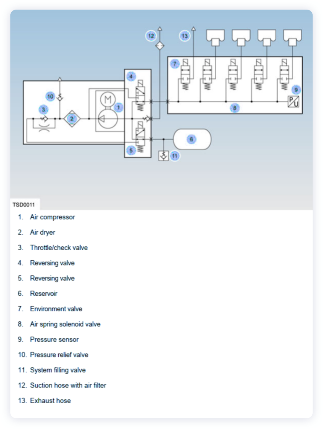 ▲Figure 7. Complex Air Suspension System