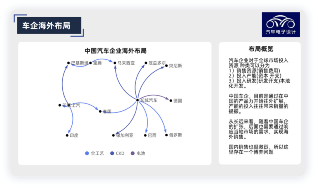 Figure 6: Thoughts on Overseas Layouts