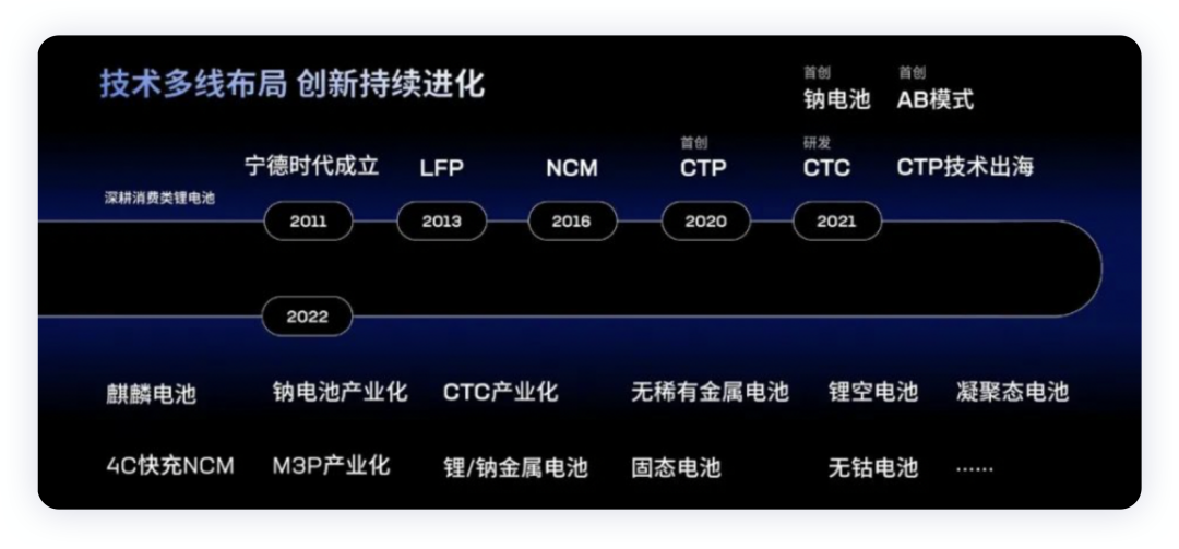 ▲Figure 7. Technological innovation