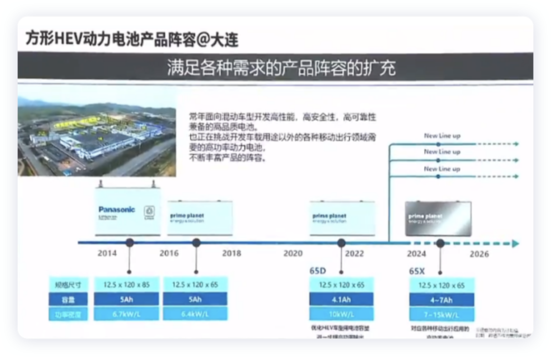 ▲Figure 11. Panasonic's square battery is positioned in small batteries, with a size of 12.5*120*65mm