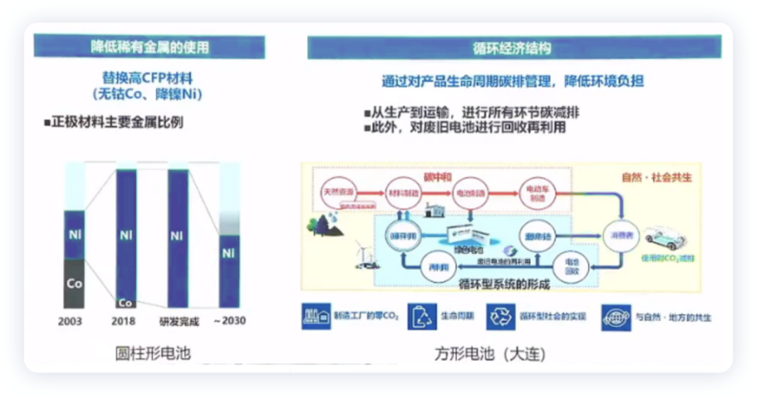 ▲Figure 12. Panasonic's battery