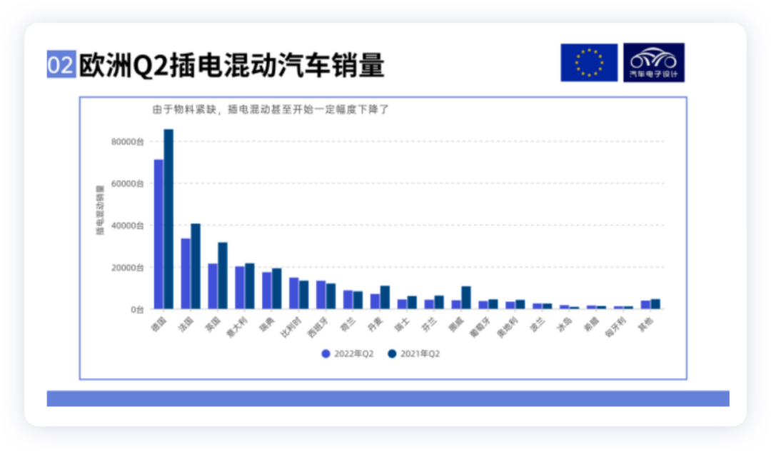 ▲Figure 4. Sales of plug-in hybrid vehicles in Q2 in Europe