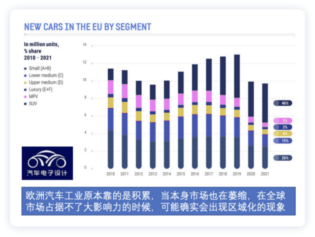 ▲Figure 8. European Automotive Market Grading