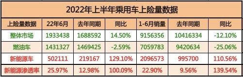 Source: Volume of new car insurance policies