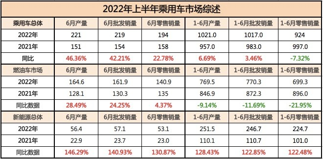 Data Source: CPCA