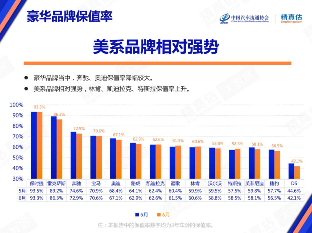 Data Source: China Automobile Dealers Association (CADA) and Jingzhengu