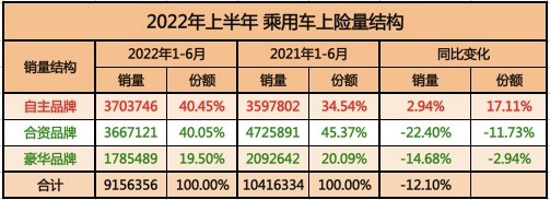 Data source: Insurance coverage volume