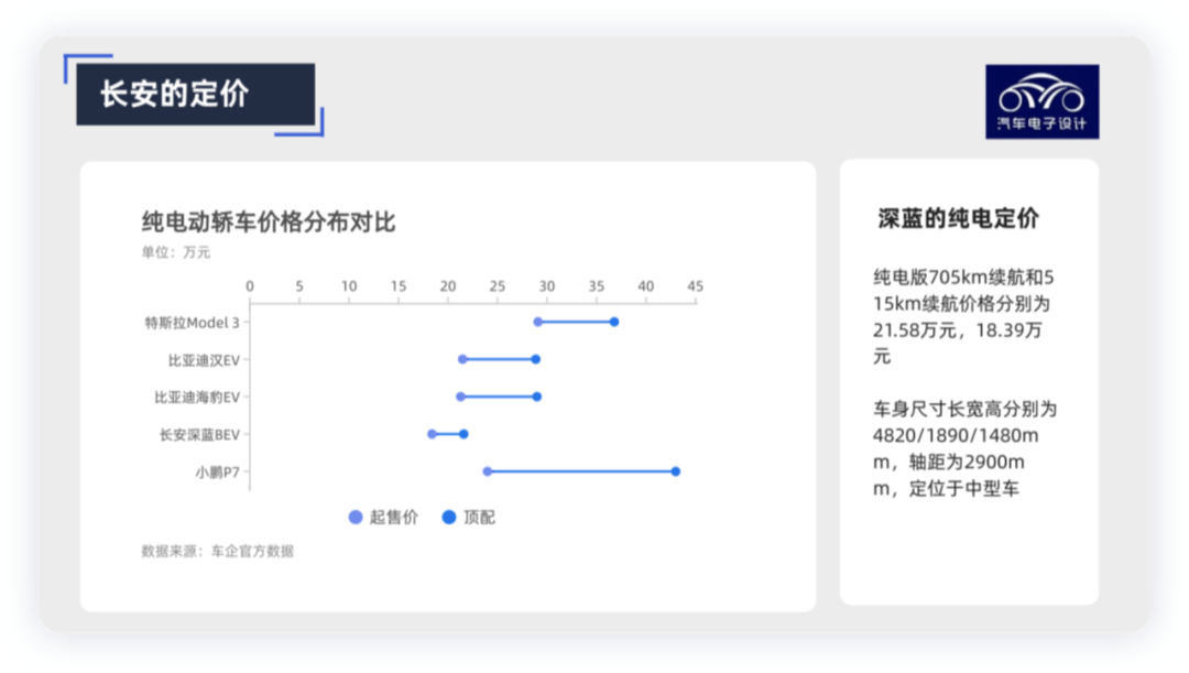 ▲ Figure 1. Pricing strategy of several car companies