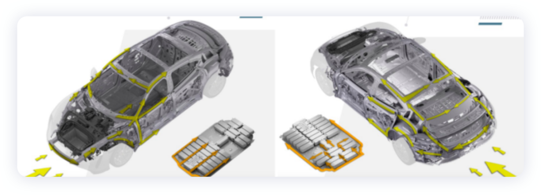 ▲Figure 5. Porsche Taycan's Design Ideas