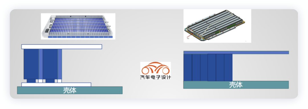 ▲Figure 6. Design Concept of Battery System