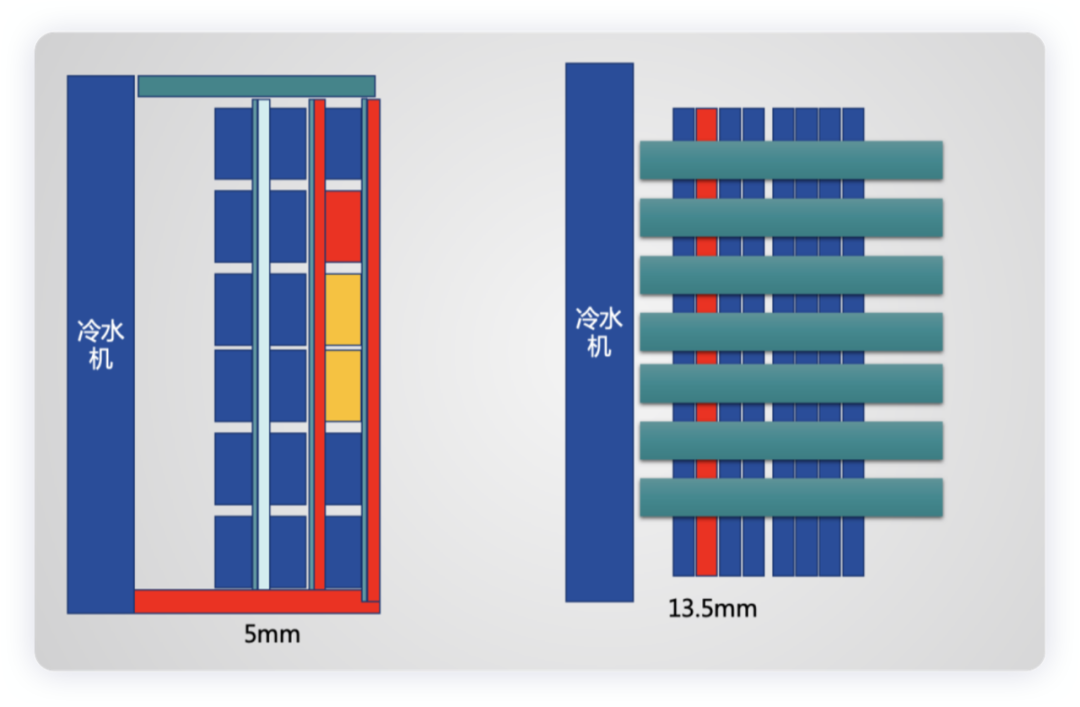 ▲Figure 7. Differences in Water Cooling Design