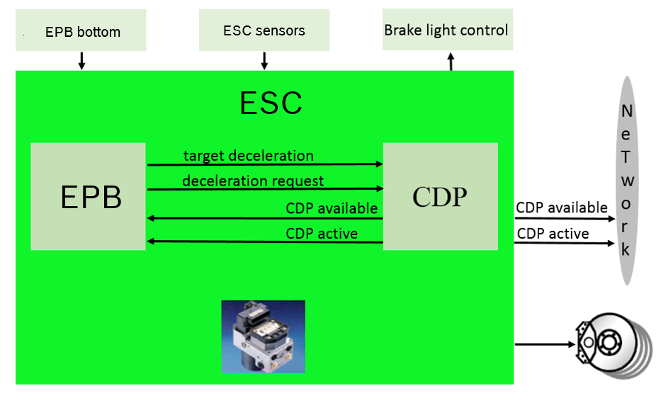 Schematic diagram of dynamic hydraulic braking function