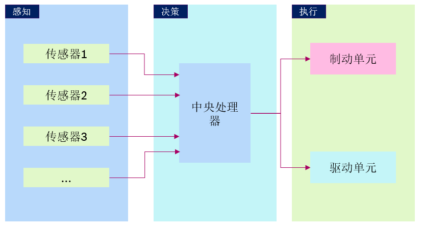 Schematic diagram of the ACC system architecture