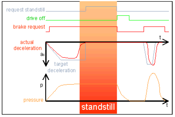 ESC system deceleration control schematic diagram