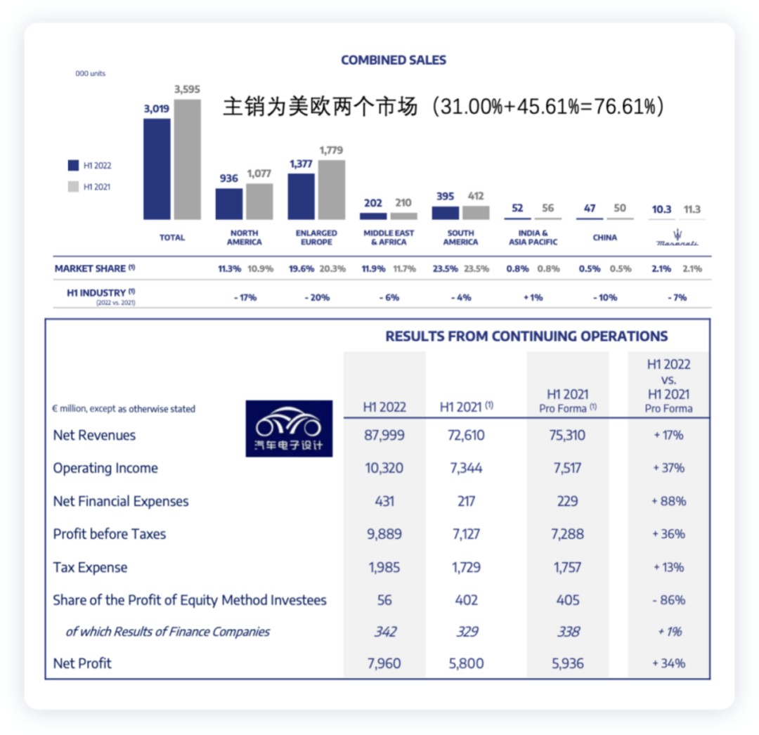 ▲Fig. 1: Stellantis lifestyle presentation