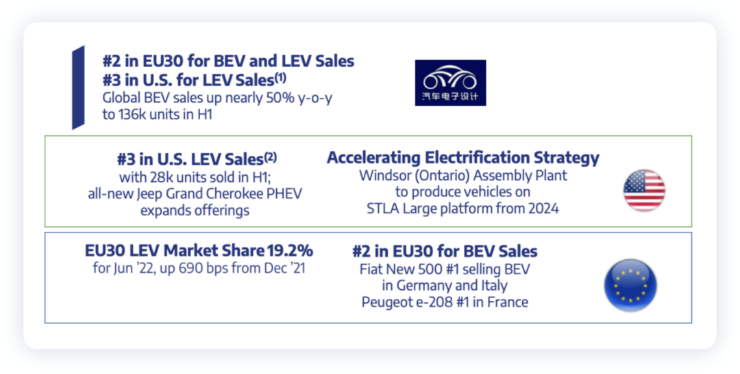 ▲Fig. 2: Stellantis's pure electric vehicle