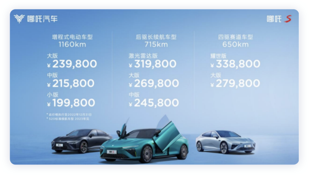 ▲Figure 1. NIO's pricing positioning