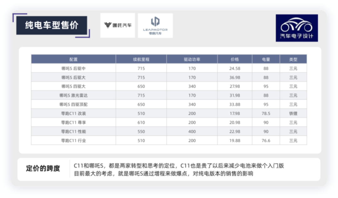 Transformation and price comparison|image