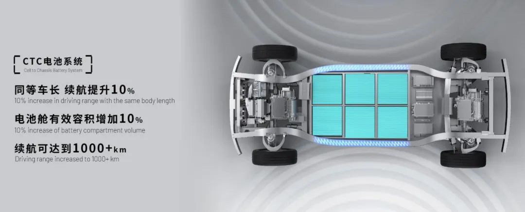  YouPai Technology's CTC battery system