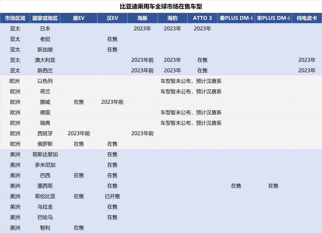 Data source: "Electric Car Observer" based on public information statistics