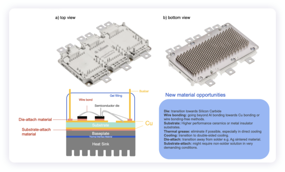 Figure 4. Infineon's HPD module