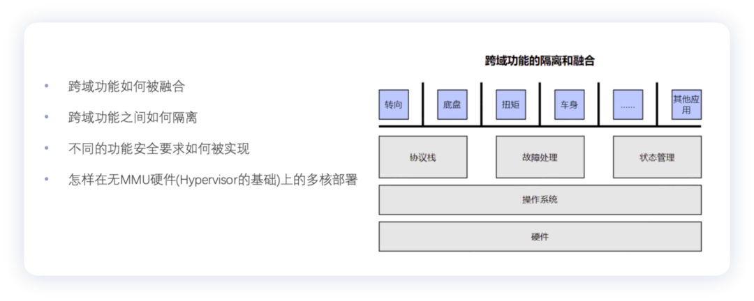 ▲Figure 5. Integration challenges brought by the central car platform