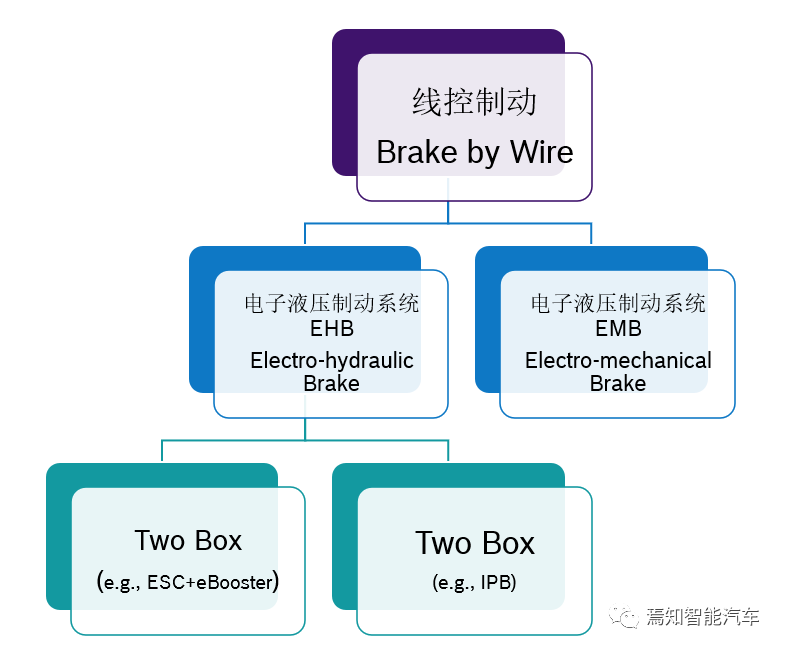 Summary of BBW solutions