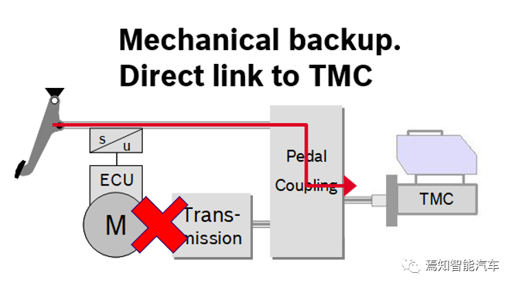 eBooster backup mode working diagram