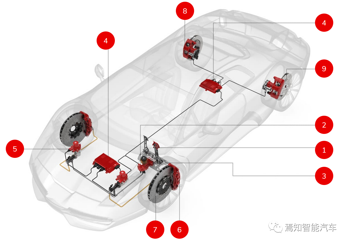 Bosch EMB system component diagram, image from Bosch official website